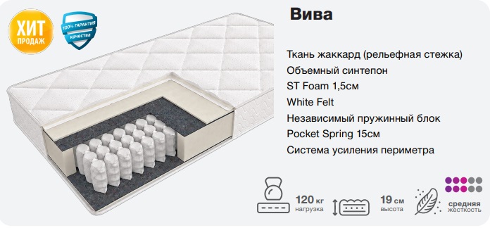 Матрас ВИВА, 800х1860 Матрас ВИВА, 800х1860